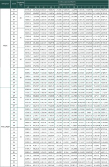 Таблица подбора вставок